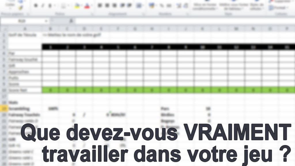 Faites le test : qu’est-ce qui vous coute VRAIMENT des points ?